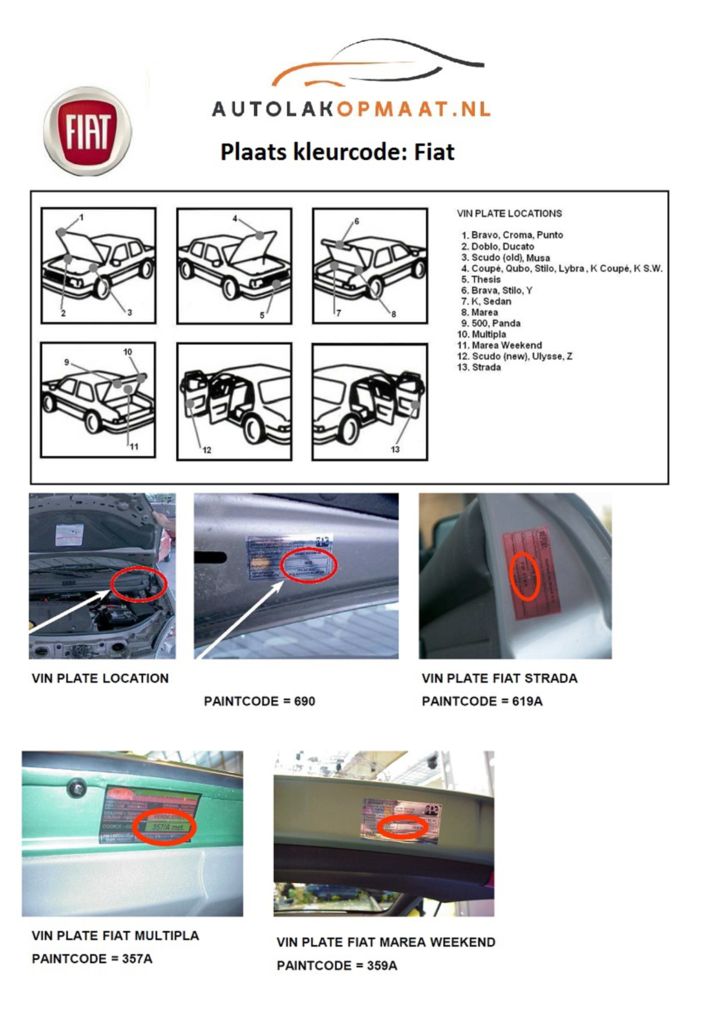 Sitemapcdatahttpabckniqoocomfiat Ducato Farbcode Tabelle