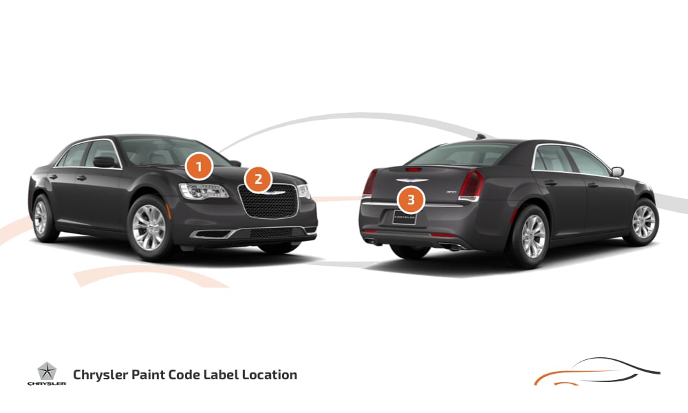 Kleurcode locatie Chrysler