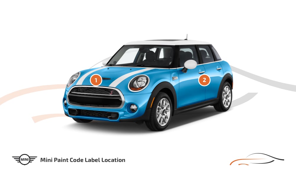 Kleurcode locatie MINI